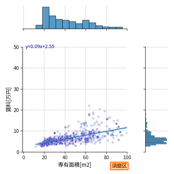 ward_suma-ku_a2c_scat_jg_S04.png