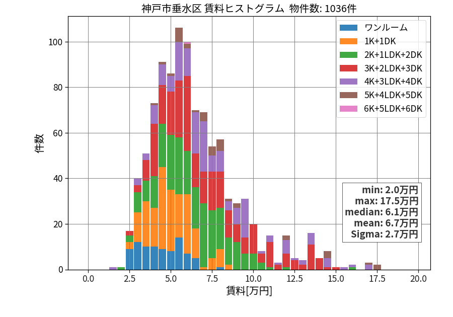 ward_tarumi-ku_hist_mado_S05.png