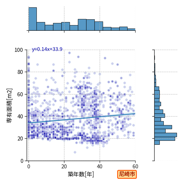 ward_amagasaki-shi_y2a_scat_jg_S04.png