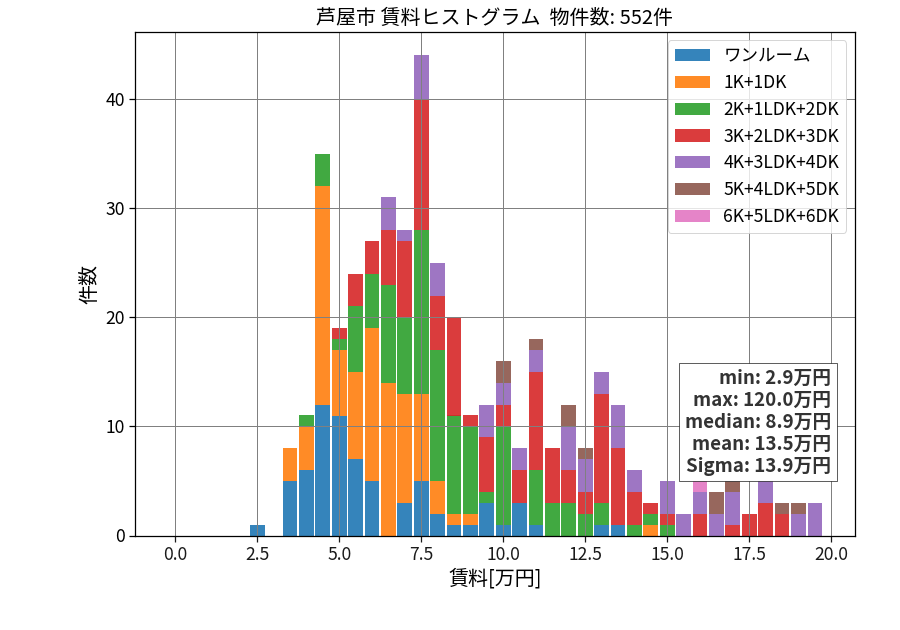 ward_ashiya-shi_hist_mado_S05.png