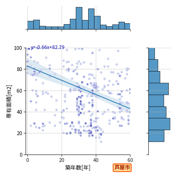 ward_ashiya-shi_y2a_scat_jg_S04.png