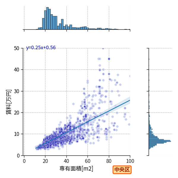 ward_chuo-ku_a2c_scat_jg_S04.png