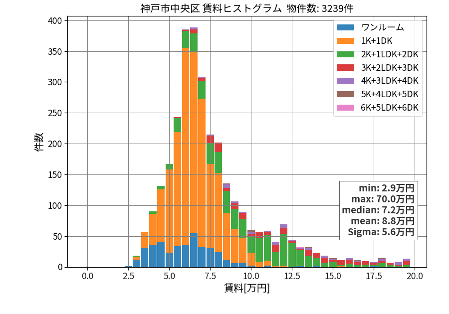 ward_chuo-ku_hist_mado_S05.png