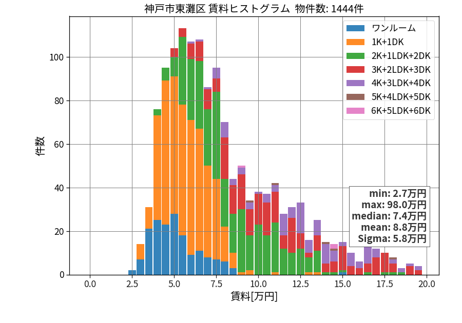 ward_higashinada-ku_hist_mado_S05.png