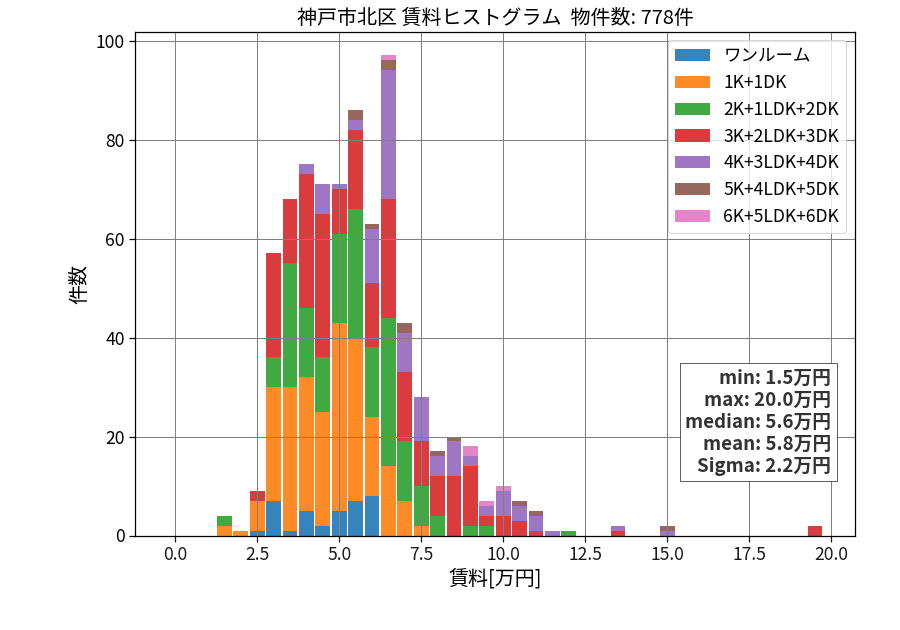 ward_kita-ku_hist_mado_S05.png