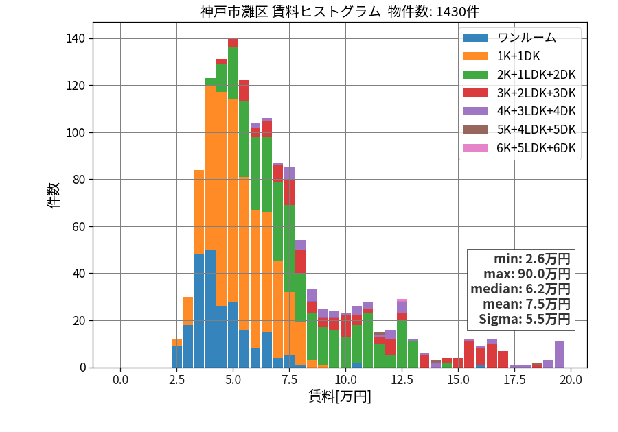 ward_nada-ku_hist_mado_S05.png