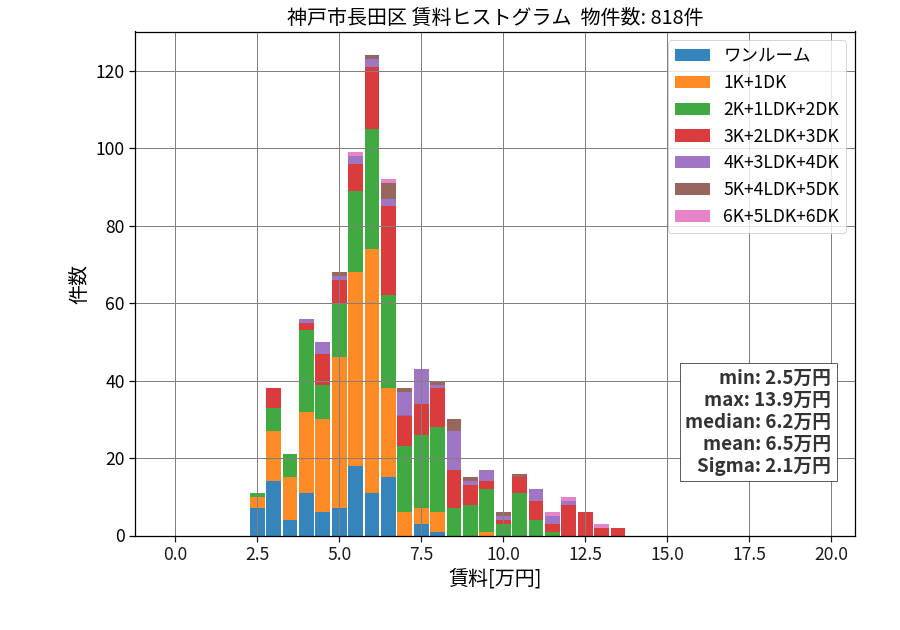 ward_nagata-ku_hist_mado_S05.png