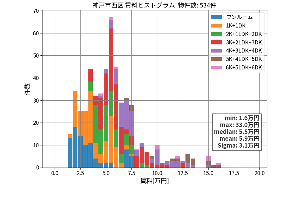 ward_nishi-ku_hist_mado_S05.png