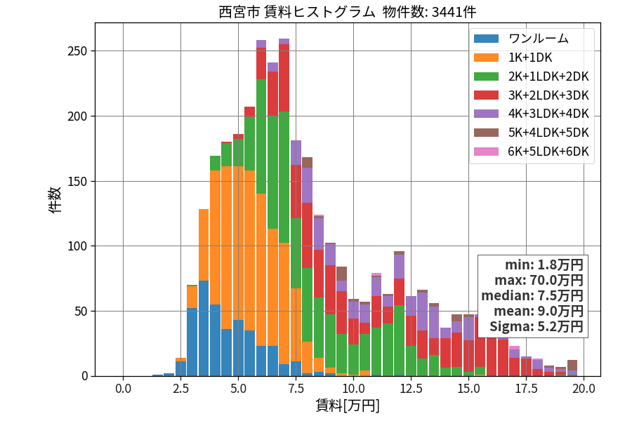 ward_nishinomiya-shi_hist_mado_S05.png