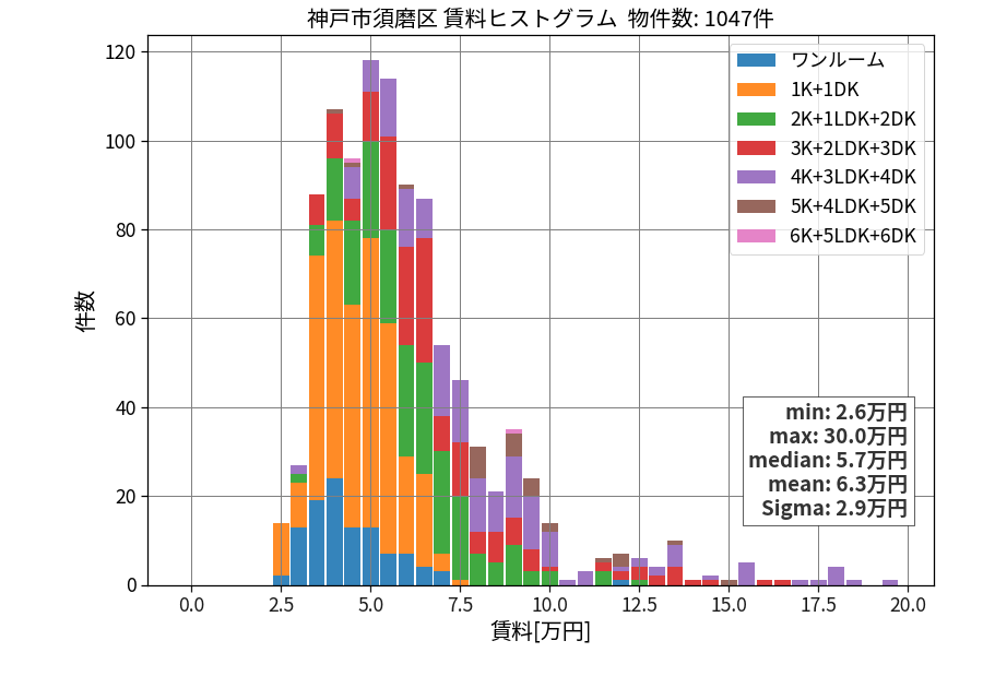 ward_suma-ku_hist_mado_S05.png