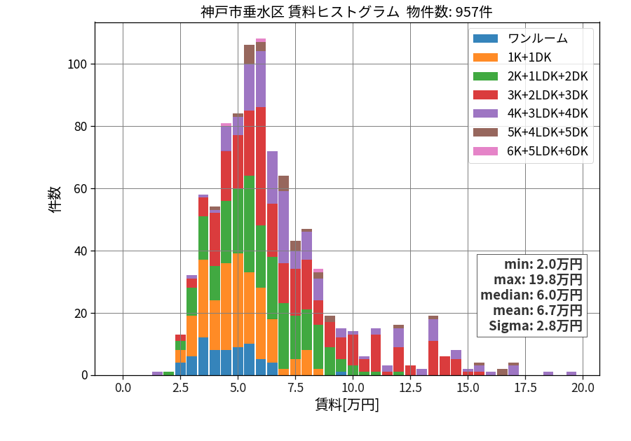ward_tarumi-ku_hist_mado_S05.png