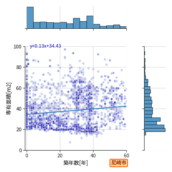 ward_amagasaki-shi_y2a_scat_jg_S04.png