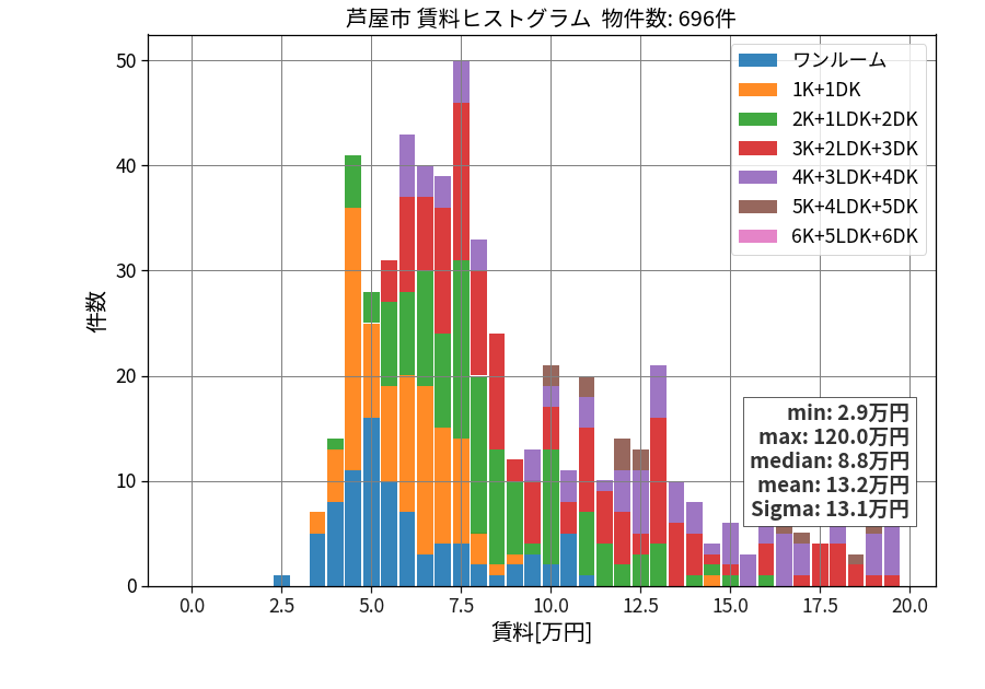 ward_ashiya-shi_hist_mado_S05.png