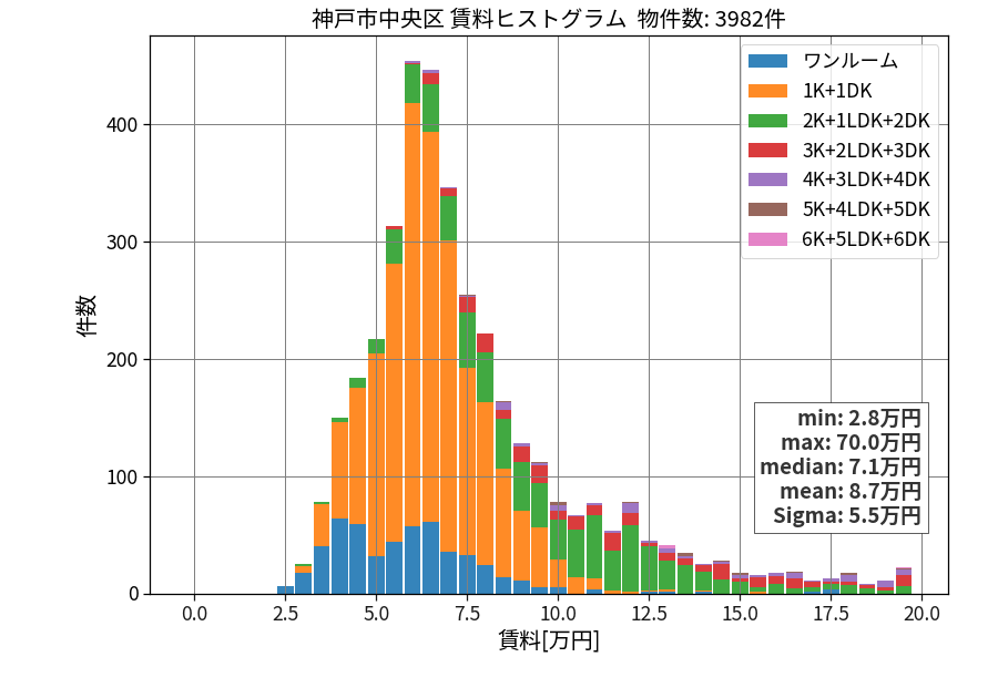 ward_chuo-ku_hist_mado_S05.png