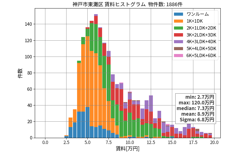 ward_higashinada-ku_hist_mado_S05.png