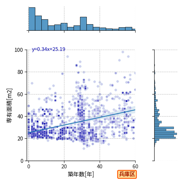 ward_hyogo-ku_y2a_scat_jg_S04.png