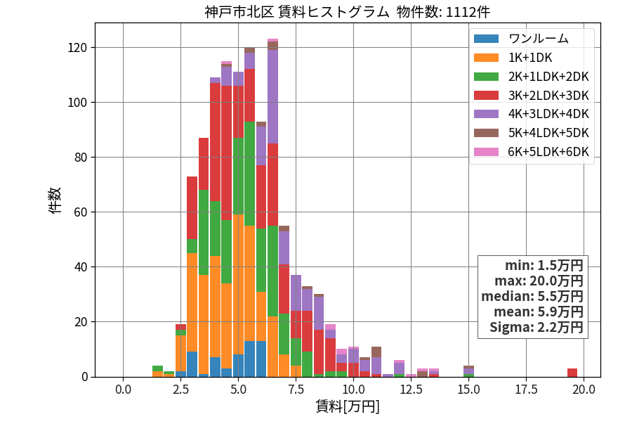 ward_kita-ku_hist_mado_S05.png