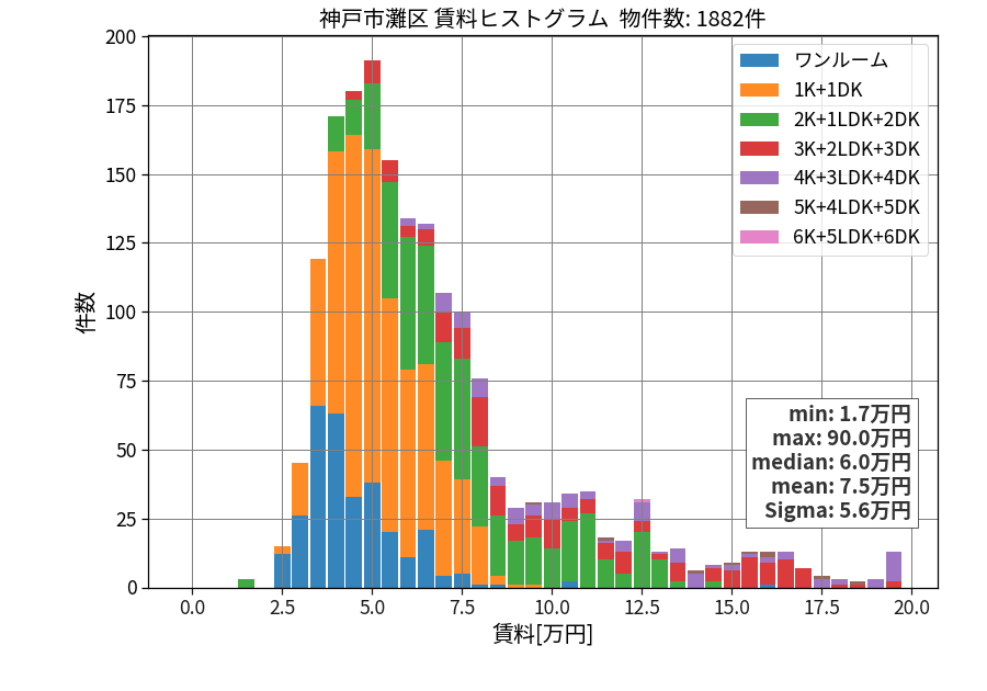 ward_nada-ku_hist_mado_S05.png