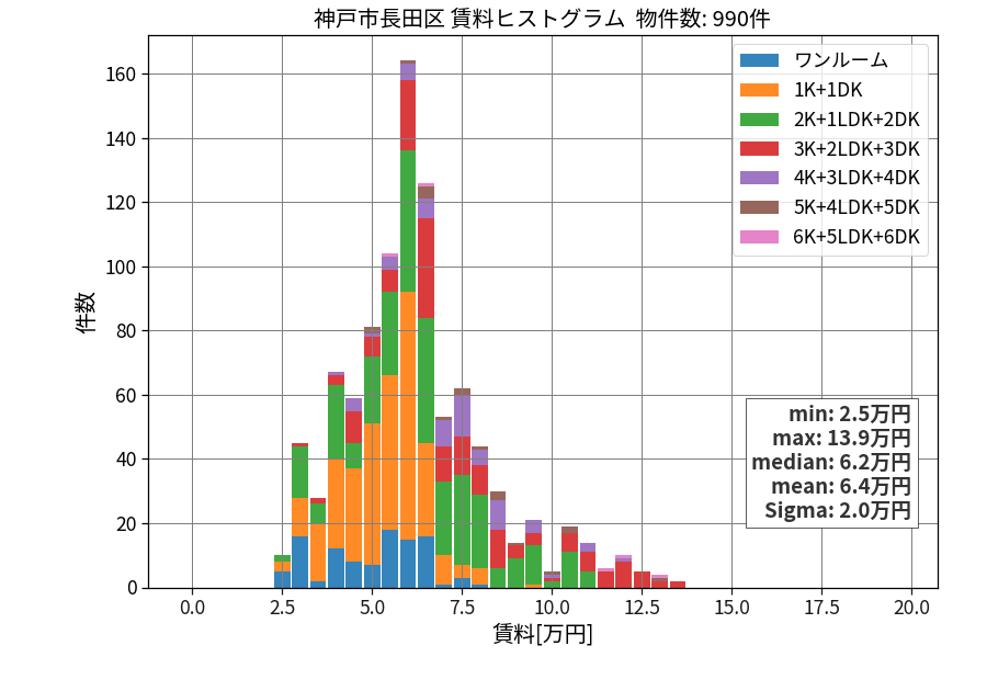 ward_nagata-ku_hist_mado_S05.png
