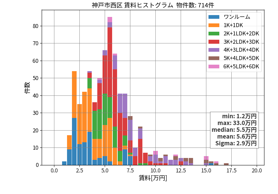 ward_nishi-ku_hist_mado_S05.png