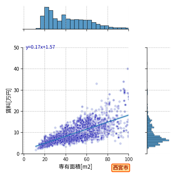 ward_nishinomiya-shi_a2c_scat_jg_S04.png