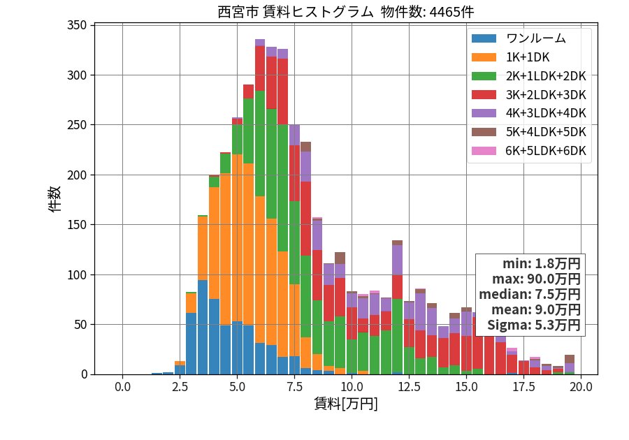 ward_nishinomiya-shi_hist_mado_S05.png