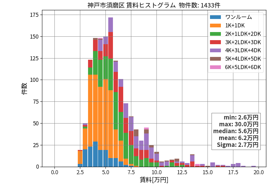 ward_suma-ku_hist_mado_S05.png