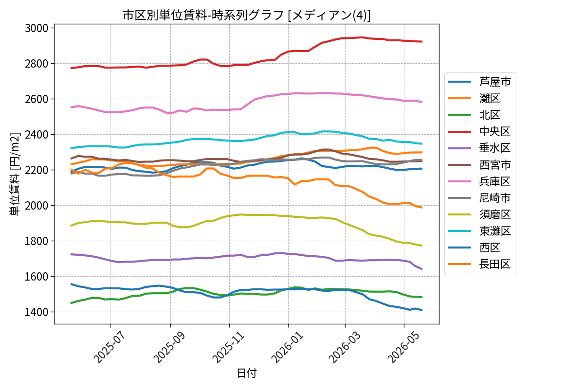 timeline_004_urent.png