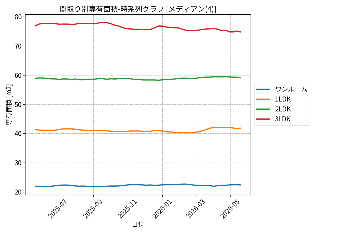 timeline_006_area.png