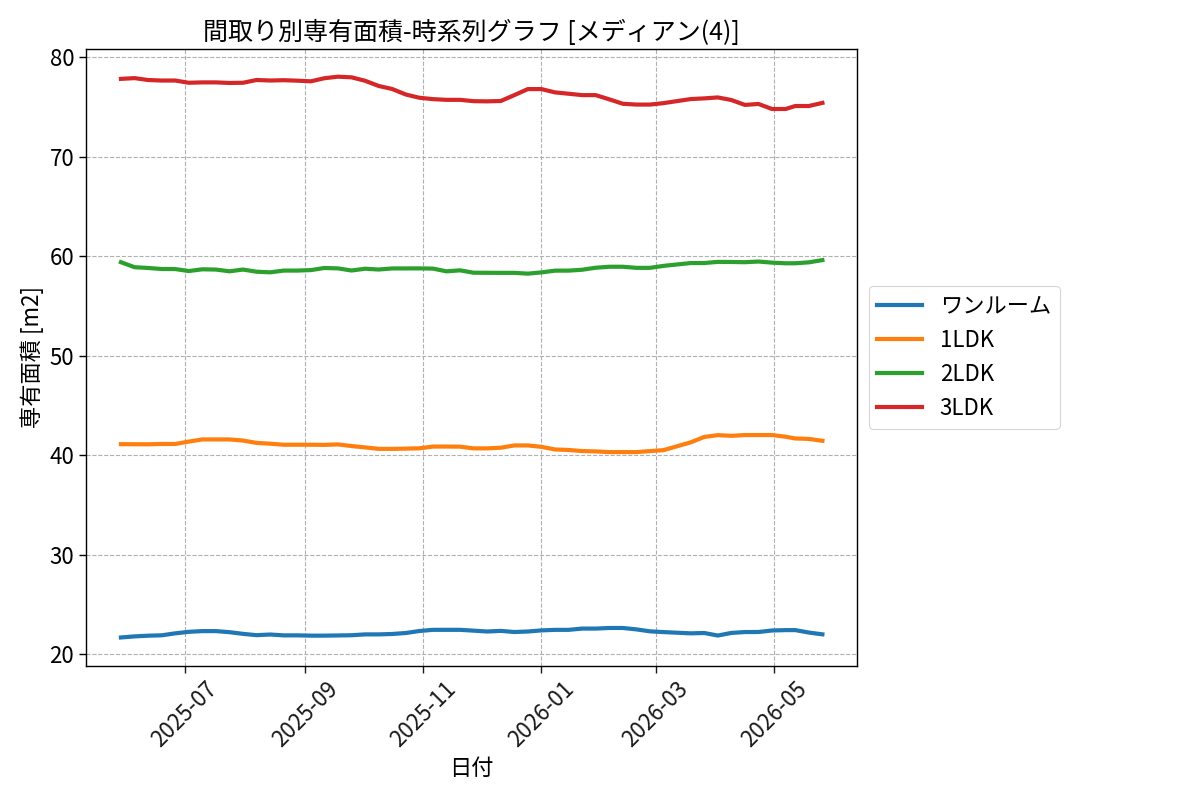 timeline_006_area.png