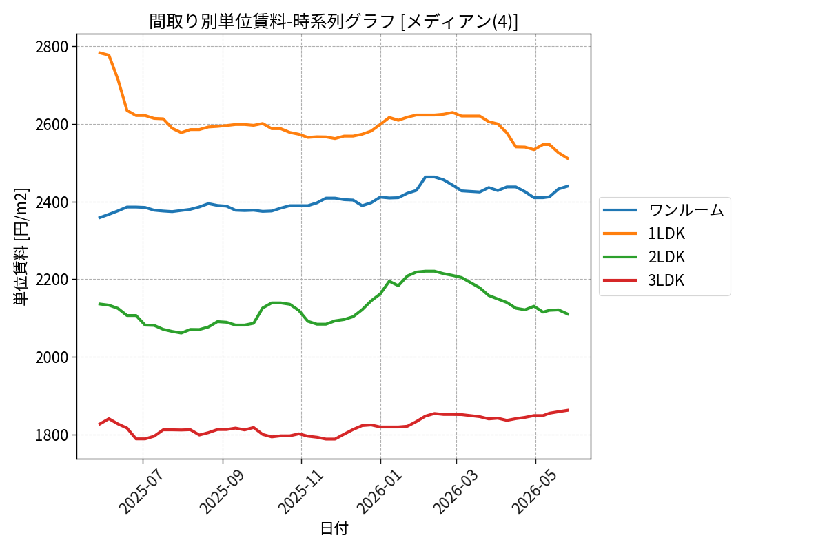 timeline_006_urent.png