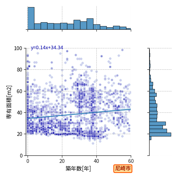 ward_amagasaki-shi_y2a_scat_jg_S04.png