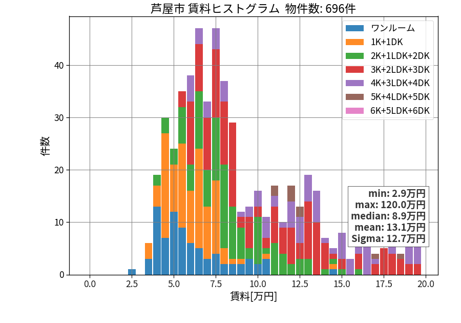 ward_ashiya-shi_hist_mado_S05.png