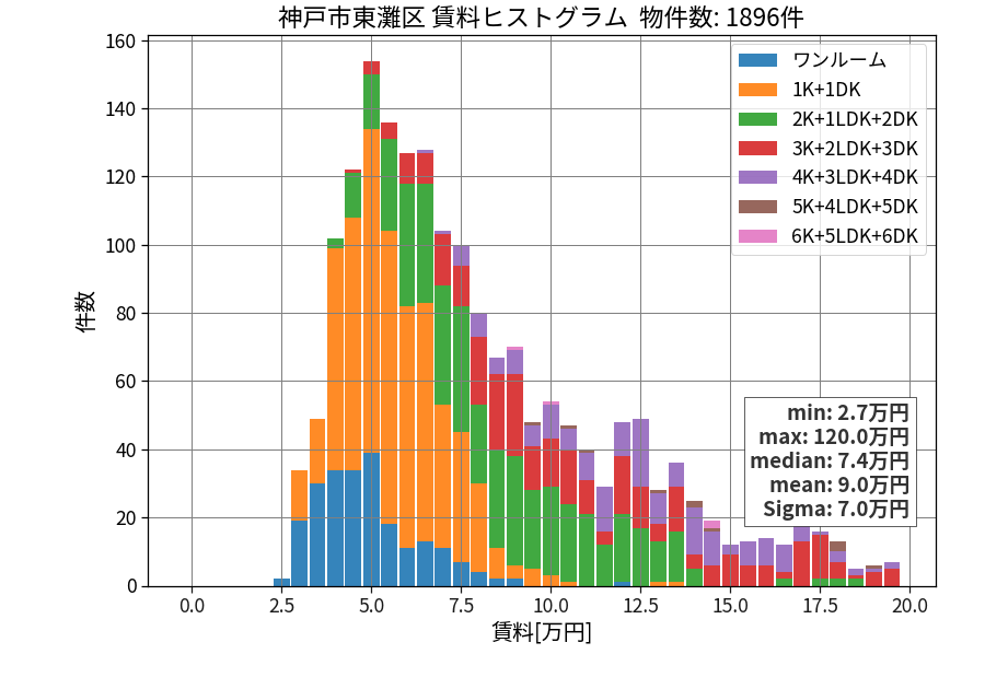 ward_higashinada-ku_hist_mado_S05.png