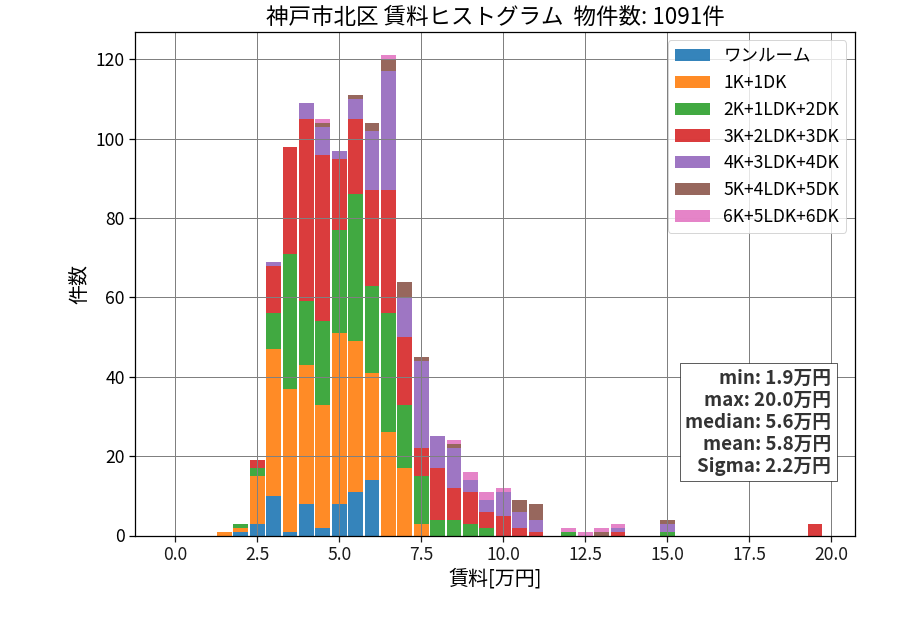 ward_kita-ku_hist_mado_S05.png