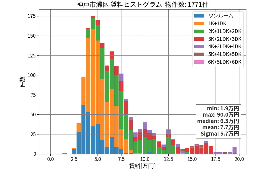 ward_nada-ku_hist_mado_S05.png