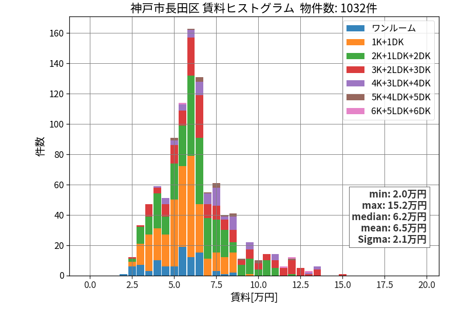 ward_nagata-ku_hist_mado_S05.png