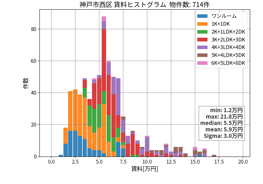 ward_nishi-ku_hist_mado_S05.png