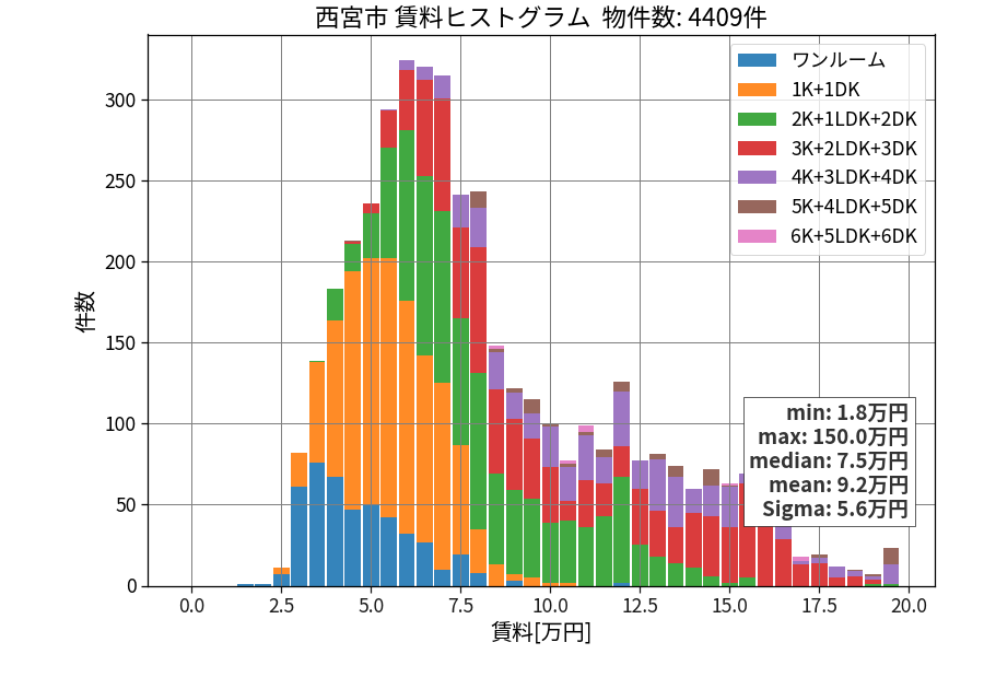 ward_nishinomiya-shi_hist_mado_S05.png