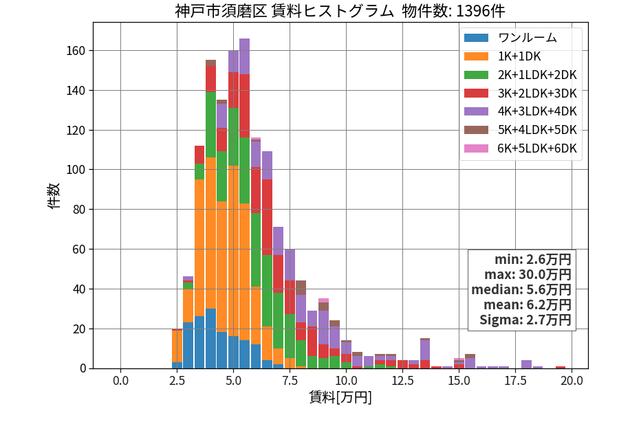 ward_suma-ku_hist_mado_S05.png