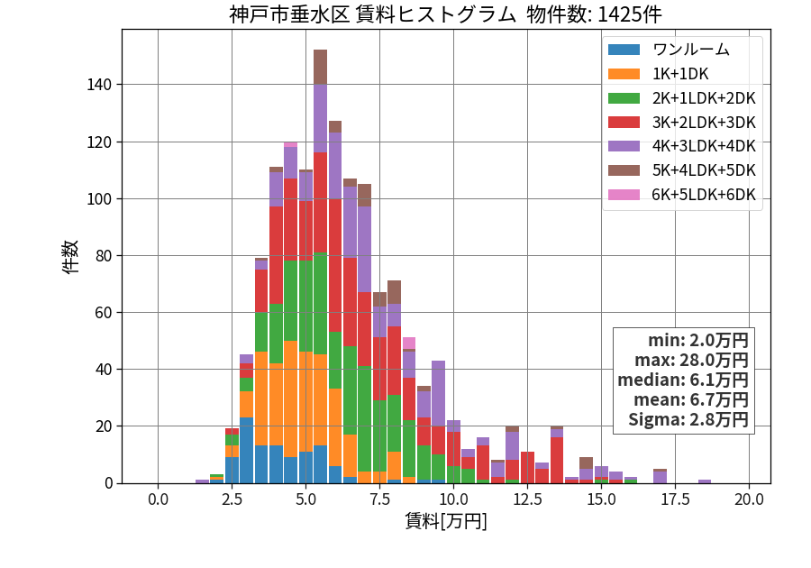ward_tarumi-ku_hist_mado_S05.png