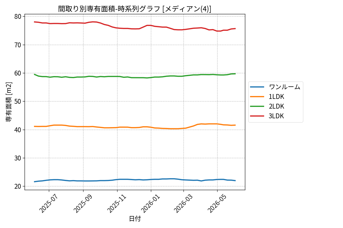 timeline_006_area.png