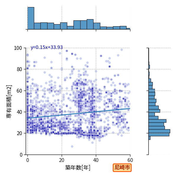 ward_amagasaki-shi_y2a_scat_jg_S04.png