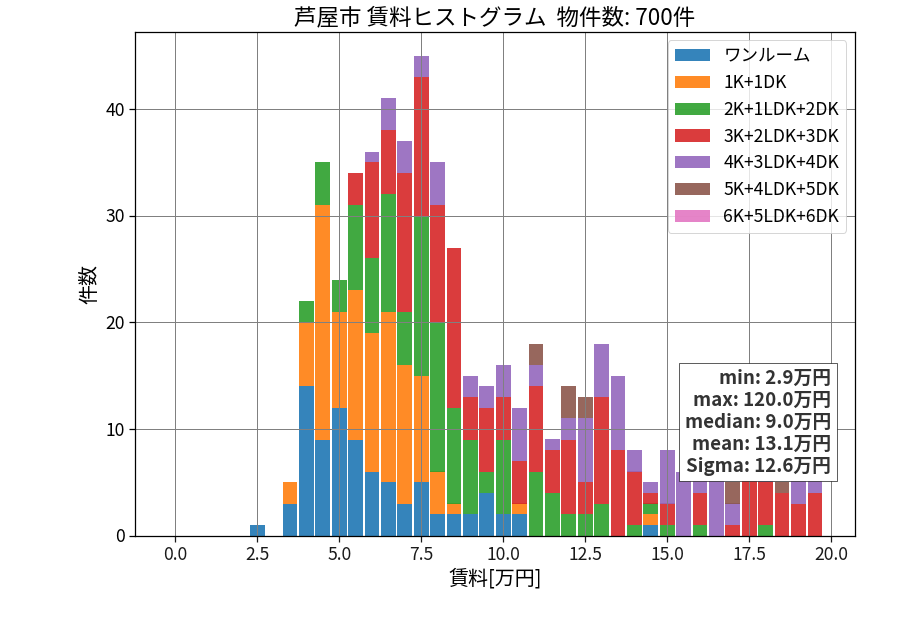 ward_ashiya-shi_hist_mado_S05.png