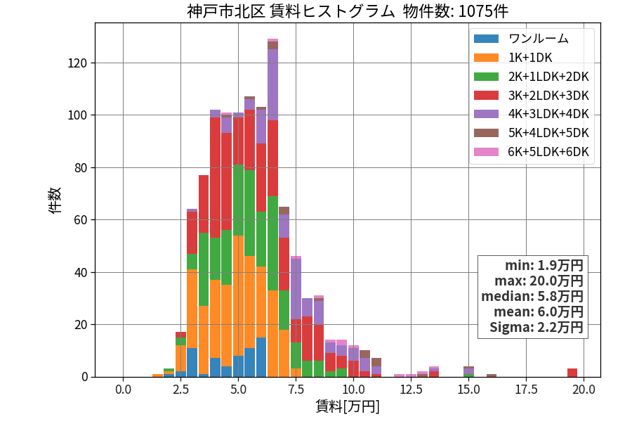 ward_kita-ku_hist_mado_S05.png