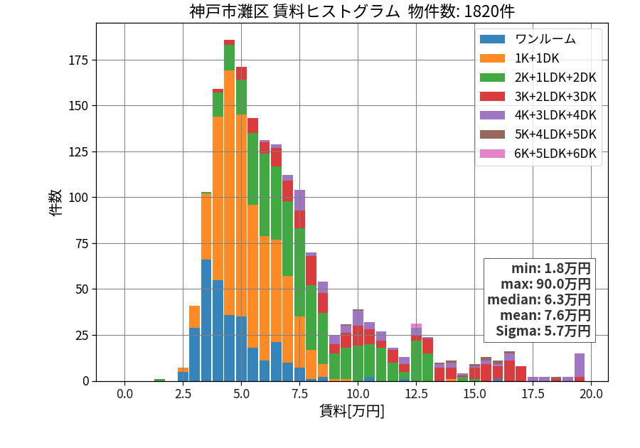 ward_nada-ku_hist_mado_S05.png