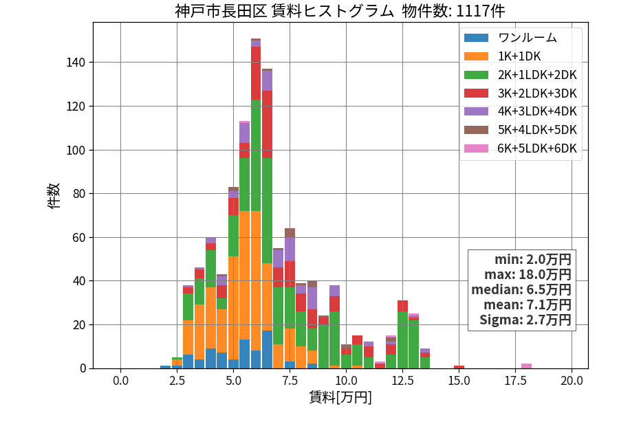 ward_nagata-ku_hist_mado_S05.png