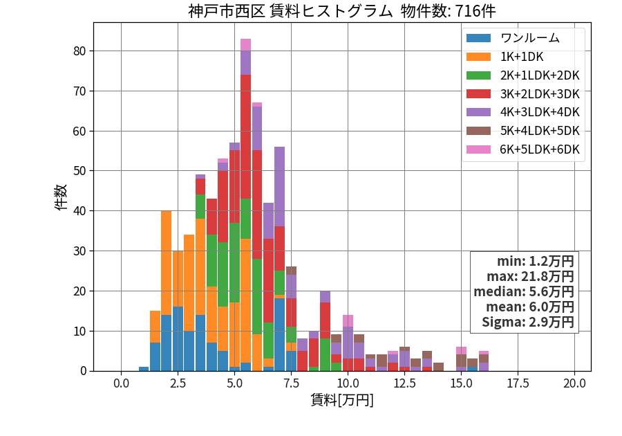 ward_nishi-ku_hist_mado_S05.png