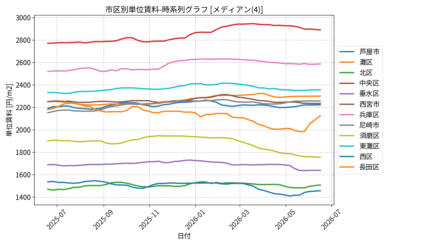 timeline_004_urent.png