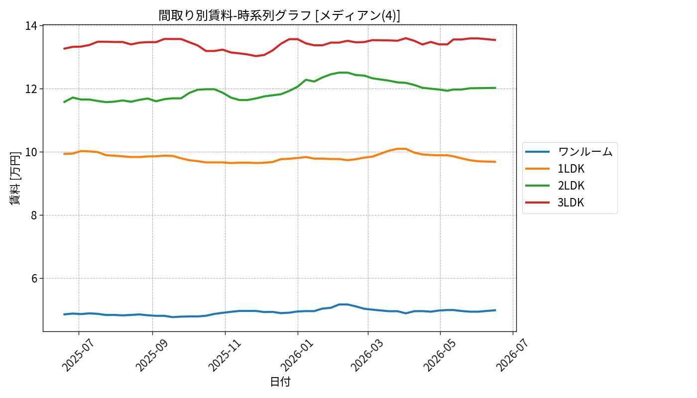timeline_006_rent.png